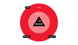 War Child Care System - menu - interventions graph menu